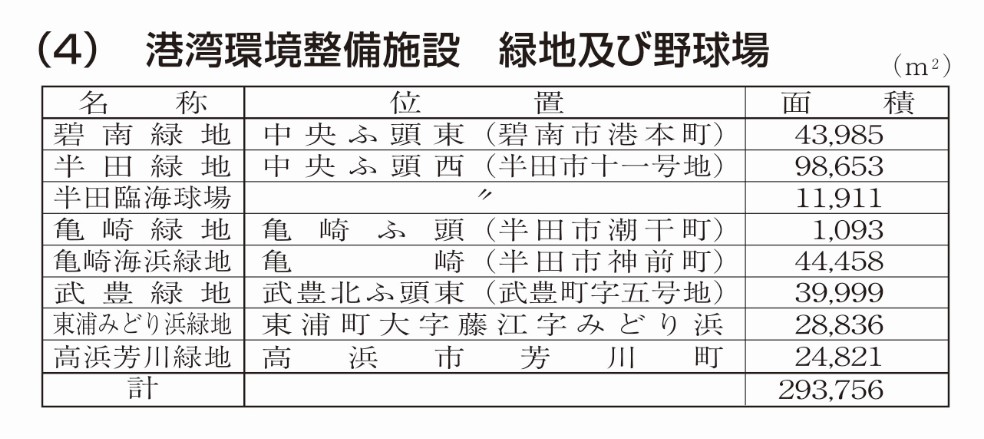 港湾環境整備施設