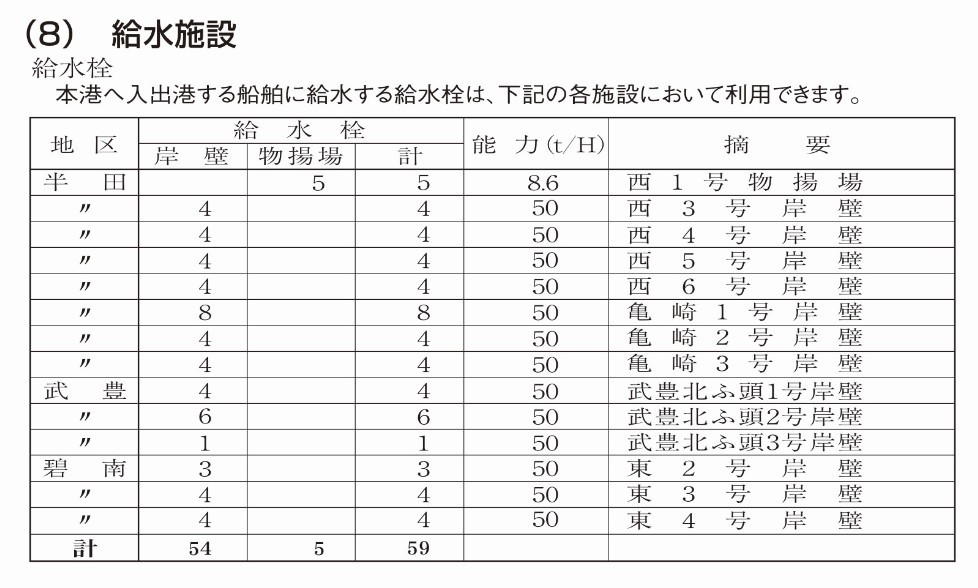 給水施設