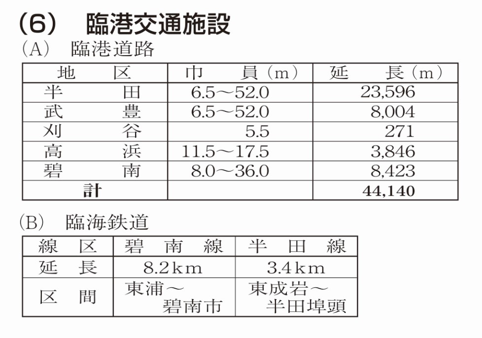 臨港交通施設
