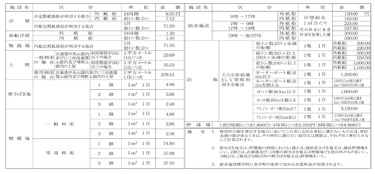 港湾施設使用料一覧表
