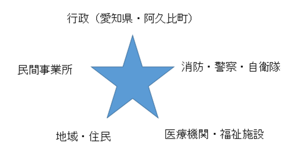 訓練テーマ図
