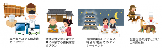 観光コンテンツ例示