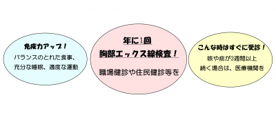 結核の予防