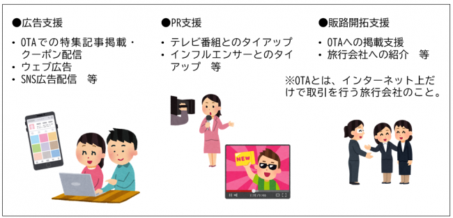 支援例示