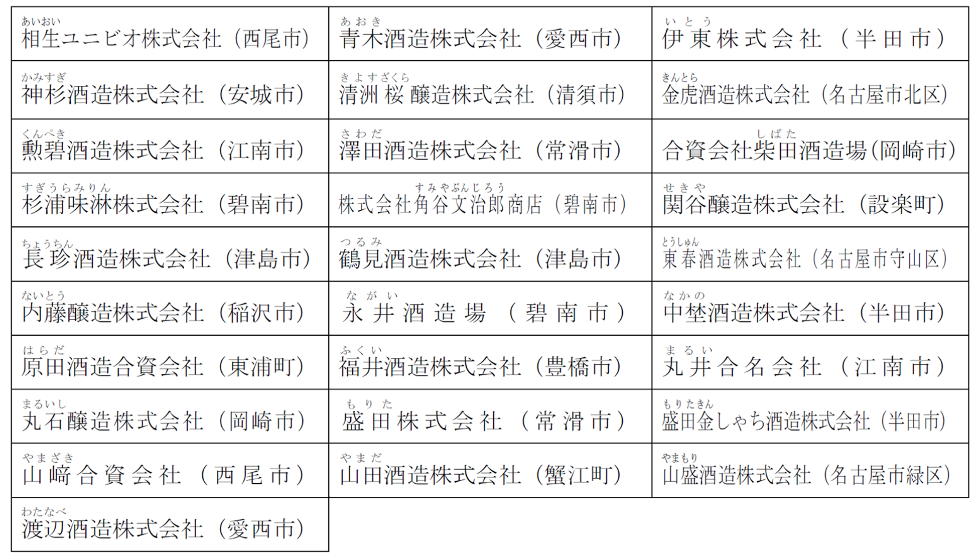 出展予定蔵元