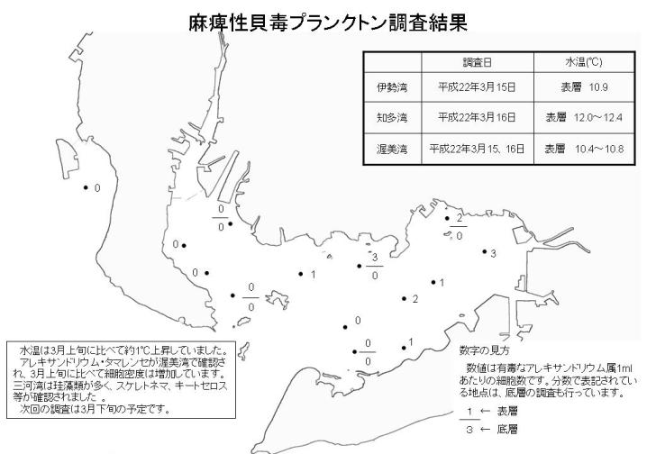 麻痺性貝毒プランクトン調査結果（平成22年3月16日）