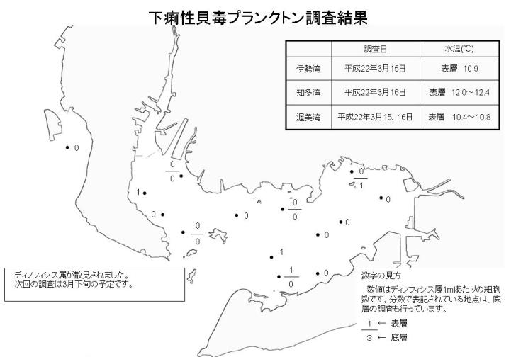 下痢性貝毒プランクトン調査結果（平成22年3月16日）