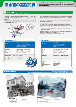 風水害の基礎知識