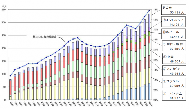 〈参考〉県内外国人住民数の推移