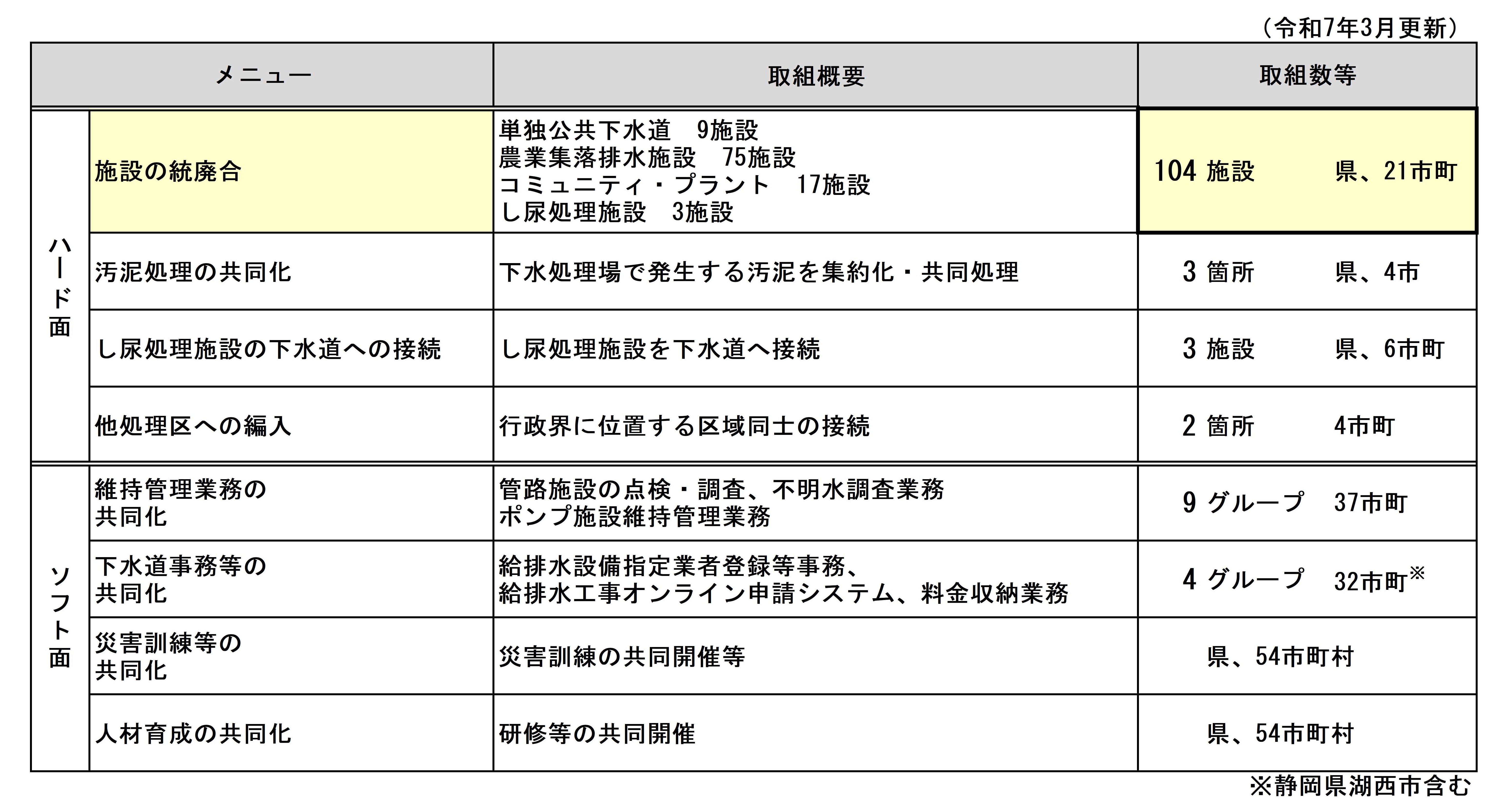 取組内容