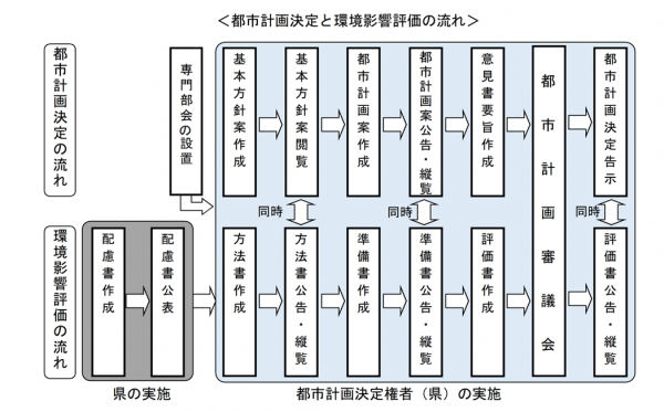 フロー図