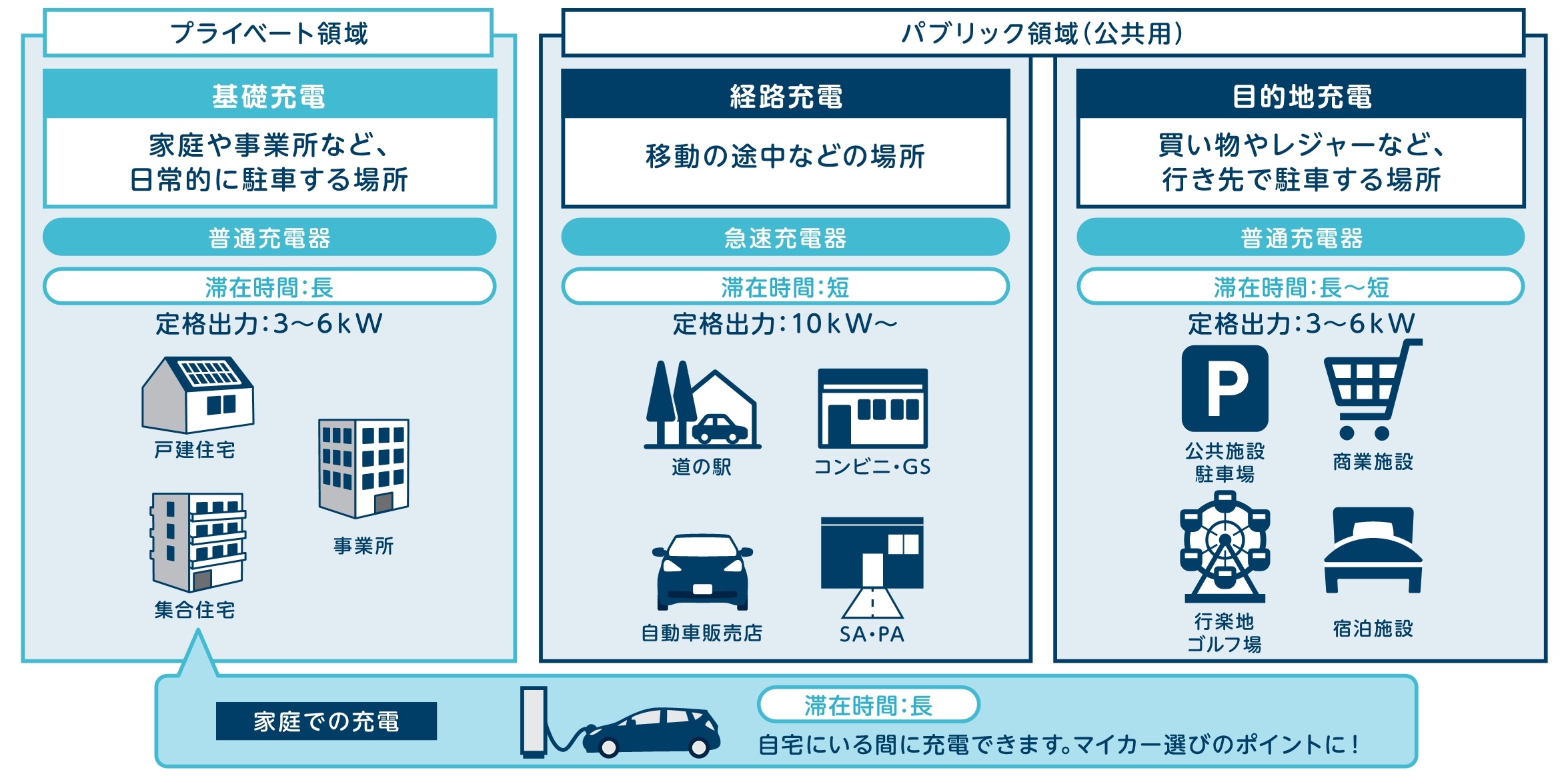 充電器の整備