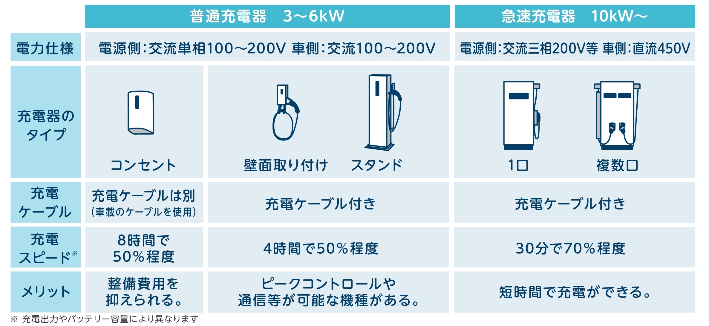 充電器の種類