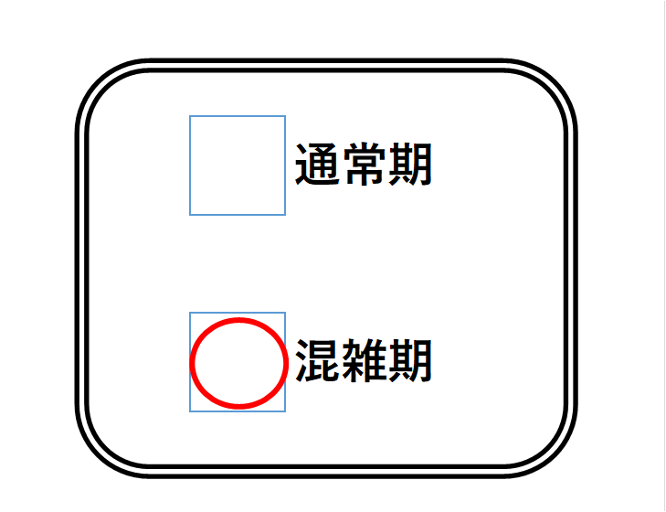 通常期繫忙期
