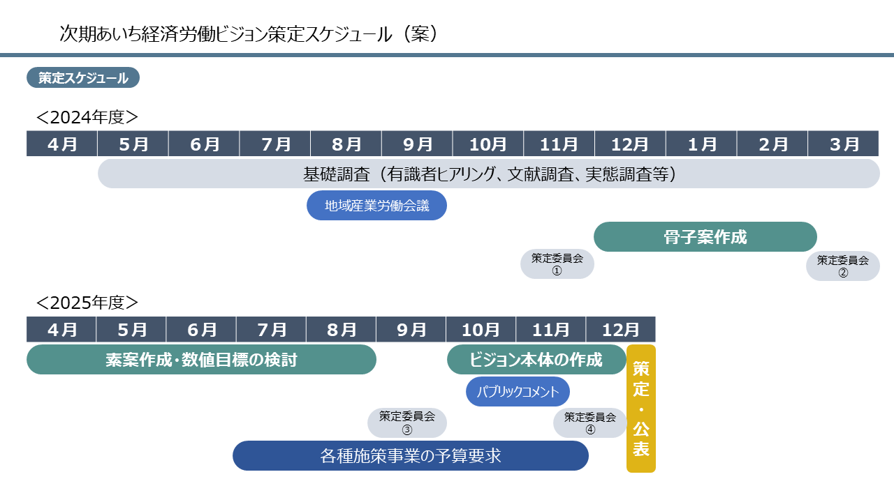 策定スケジュール案