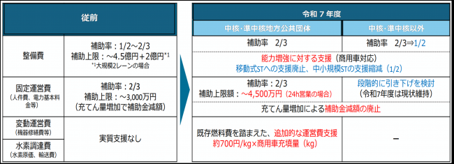協議会資料