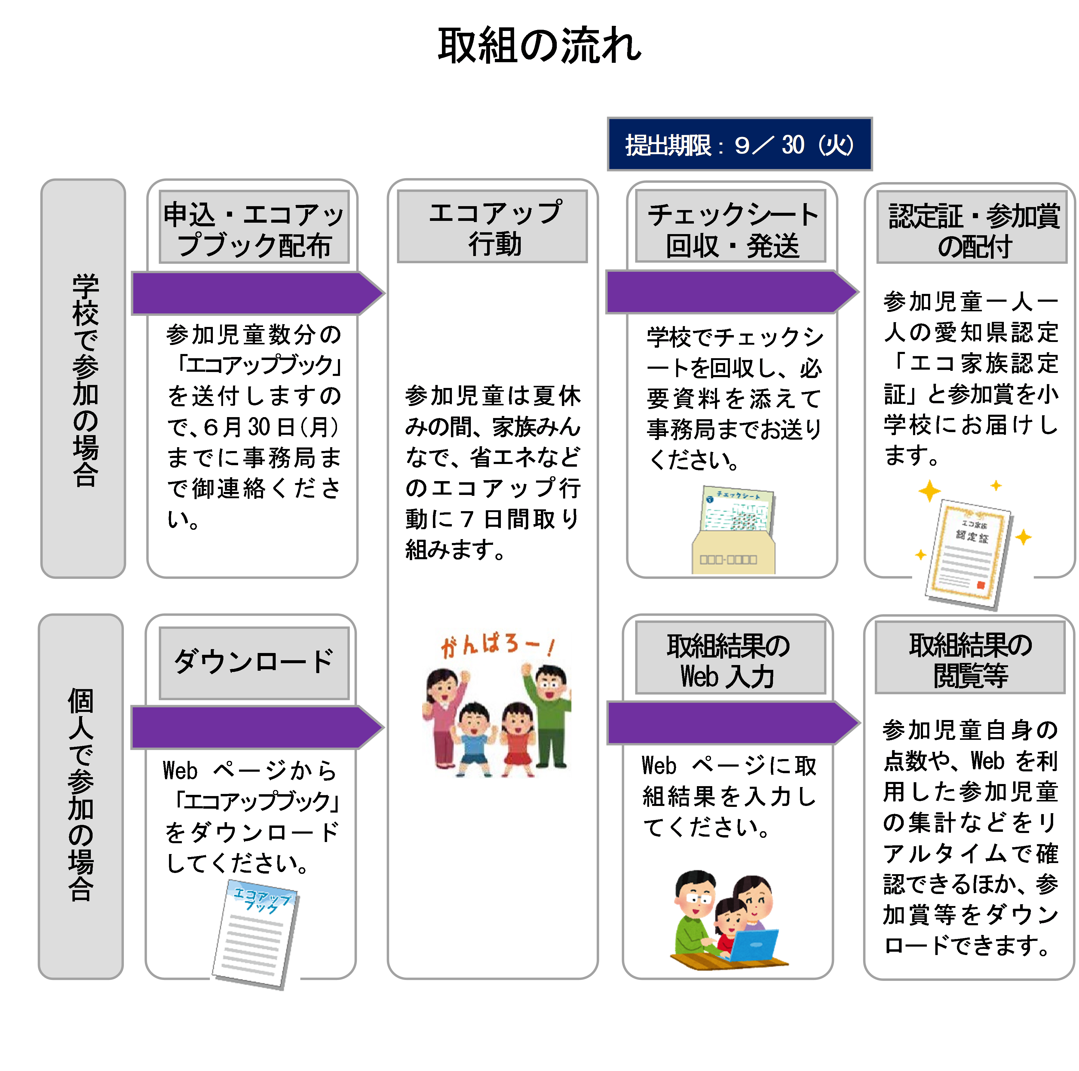 nagare