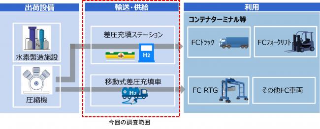 事業イメージ