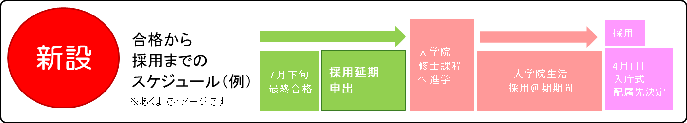 入庁時期変更のイメージ