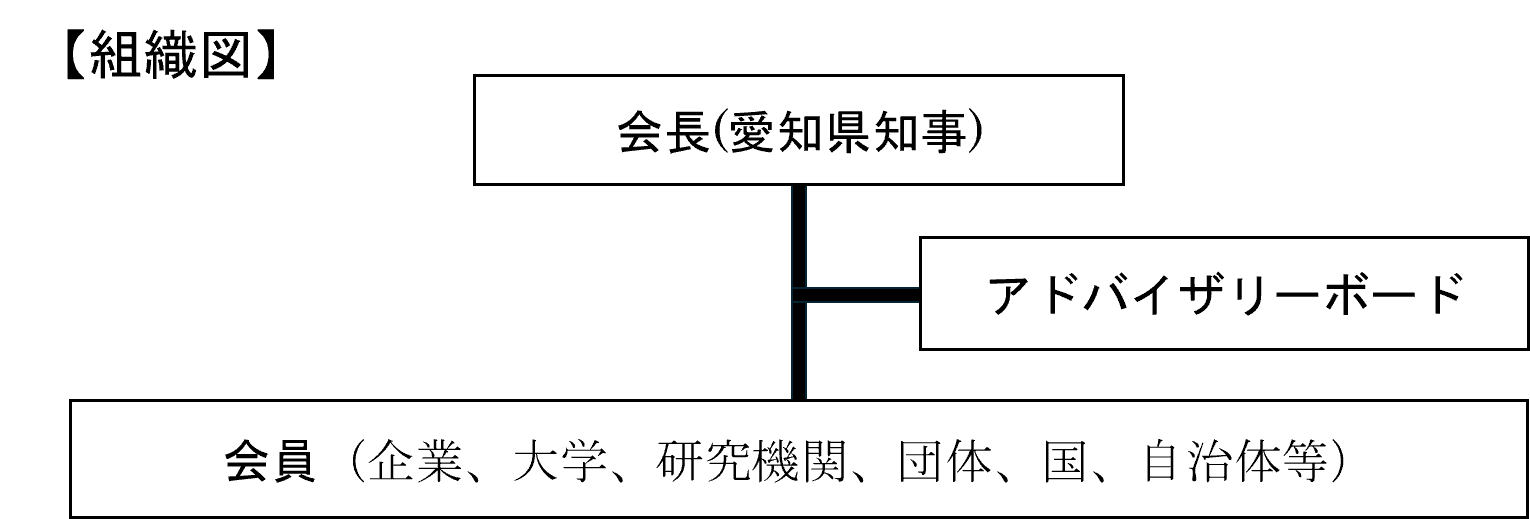 組織図