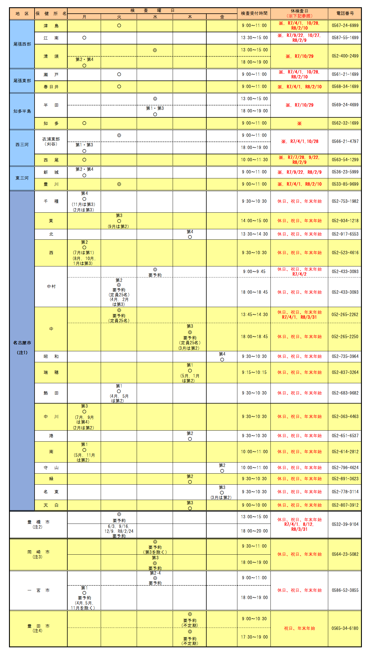令和7年度HIV検査日程