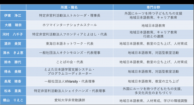 令和７年度あいち地域日本語教育コーディネーター名簿