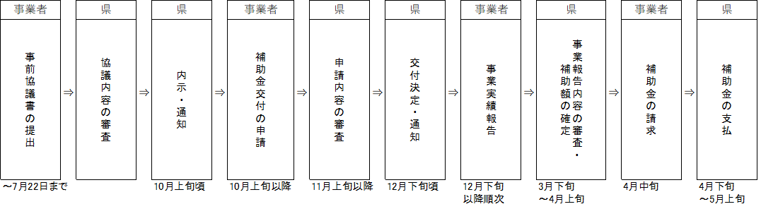 フロー図