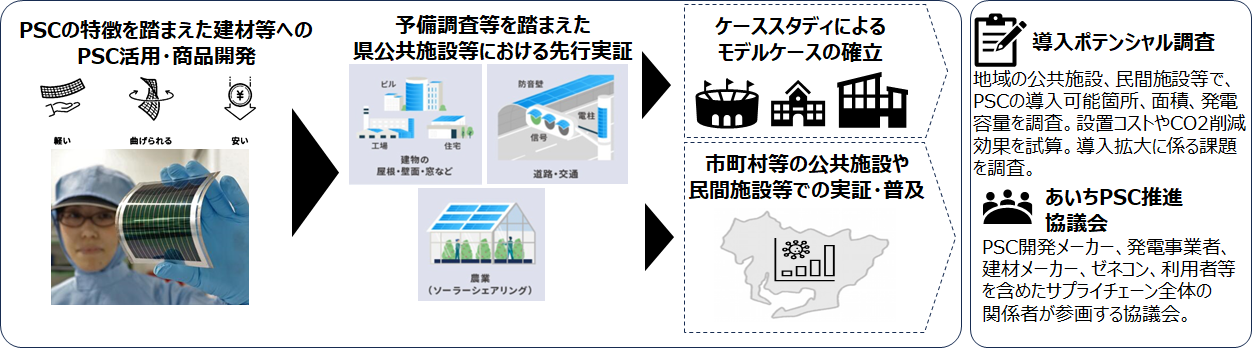 プロジェクトのイメージ