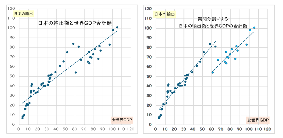 輸出の構造変化のグラフの画像