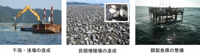 水産環境