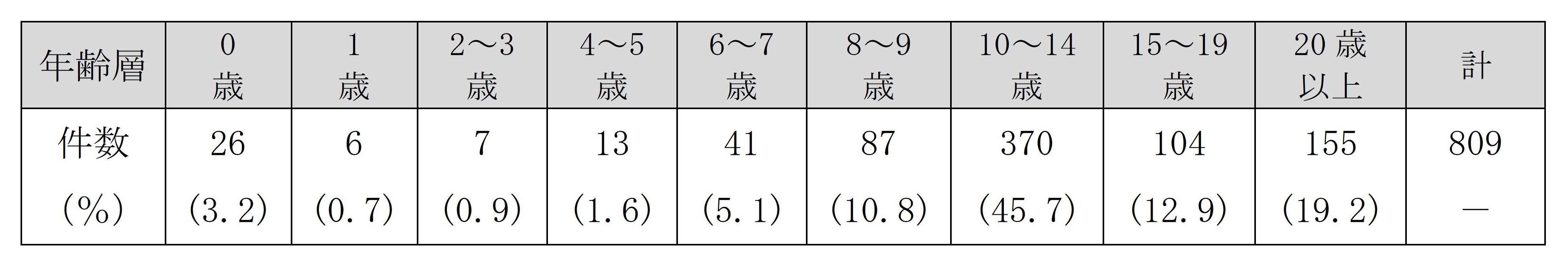 百日咳