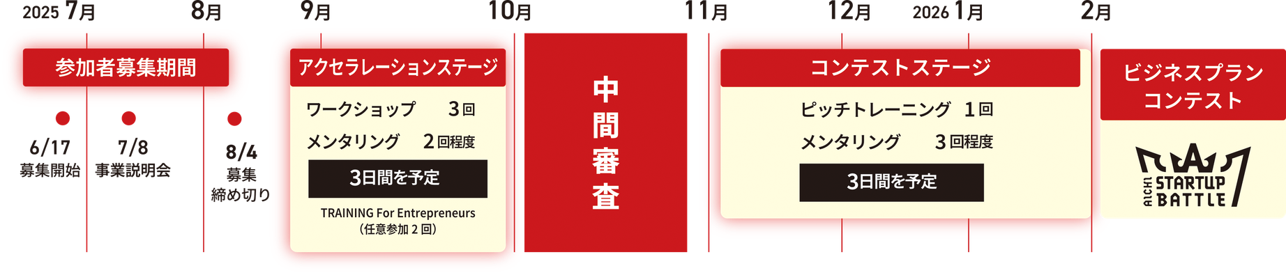 スケジュール