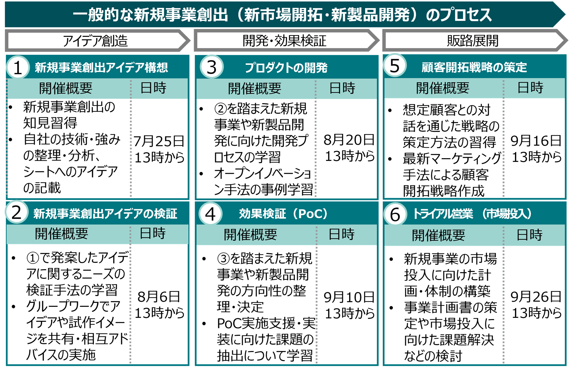 ワークショップ概要