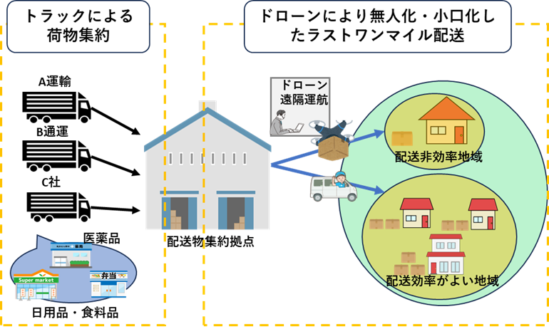新城ポンチ絵