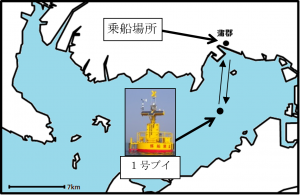 環境調査実施地点