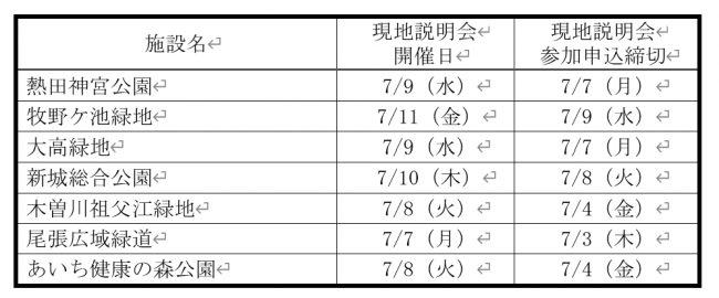 ３　現地説明会の開催