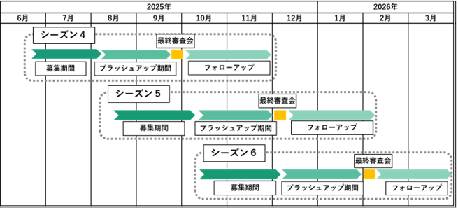 スケジュール
