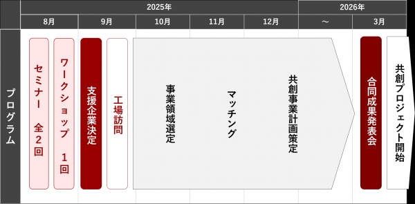 スケジュール