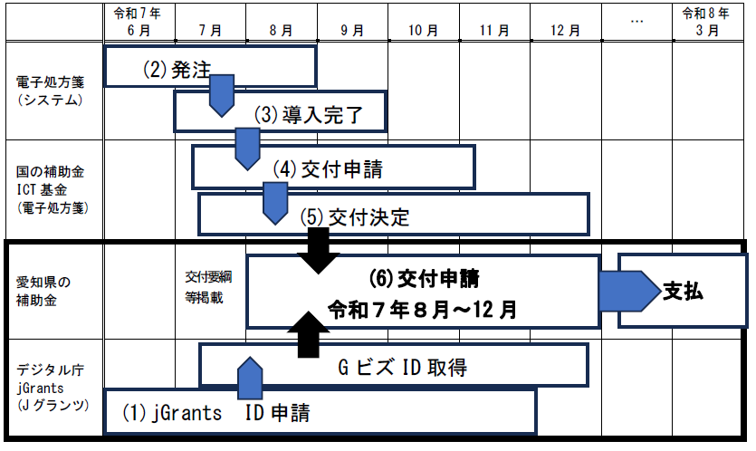 スケジュール