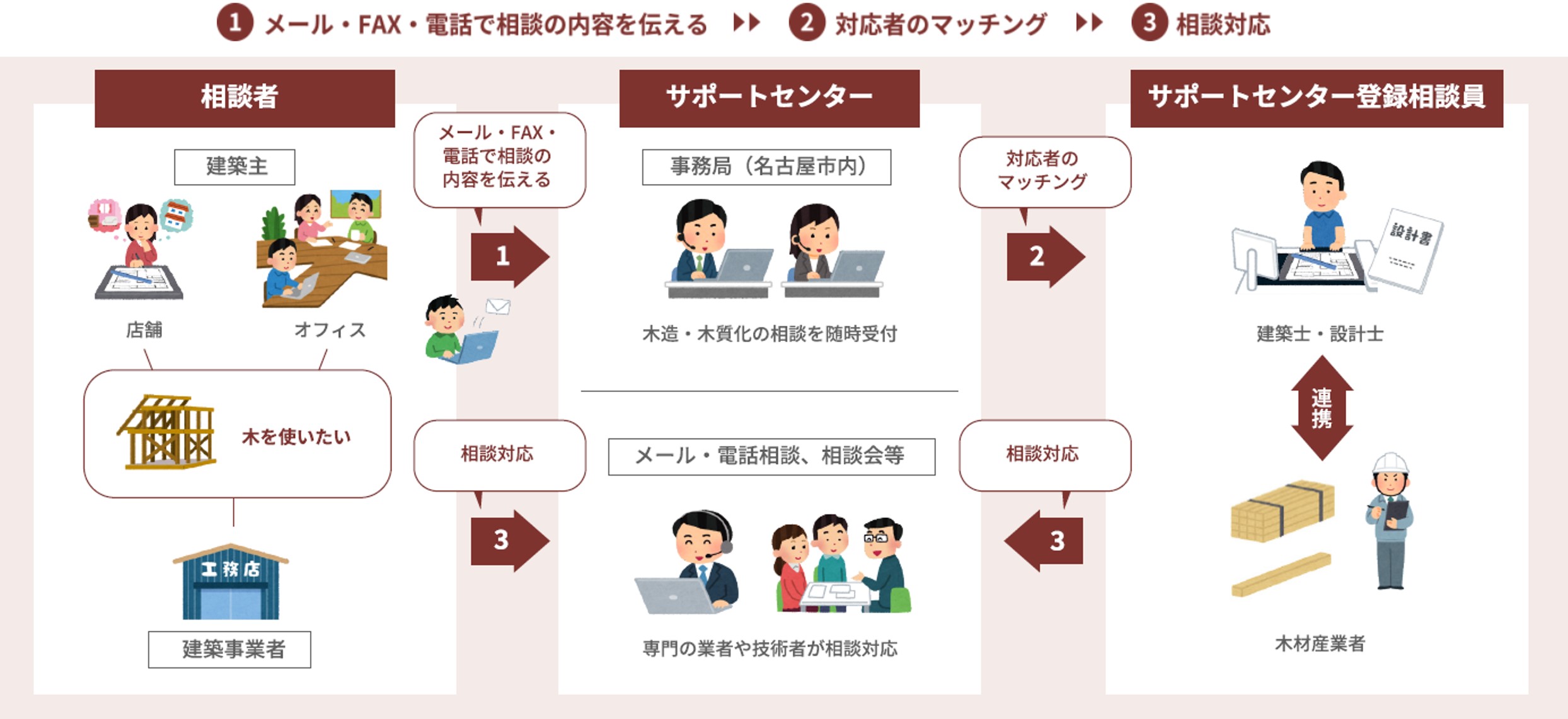 相談イメージ