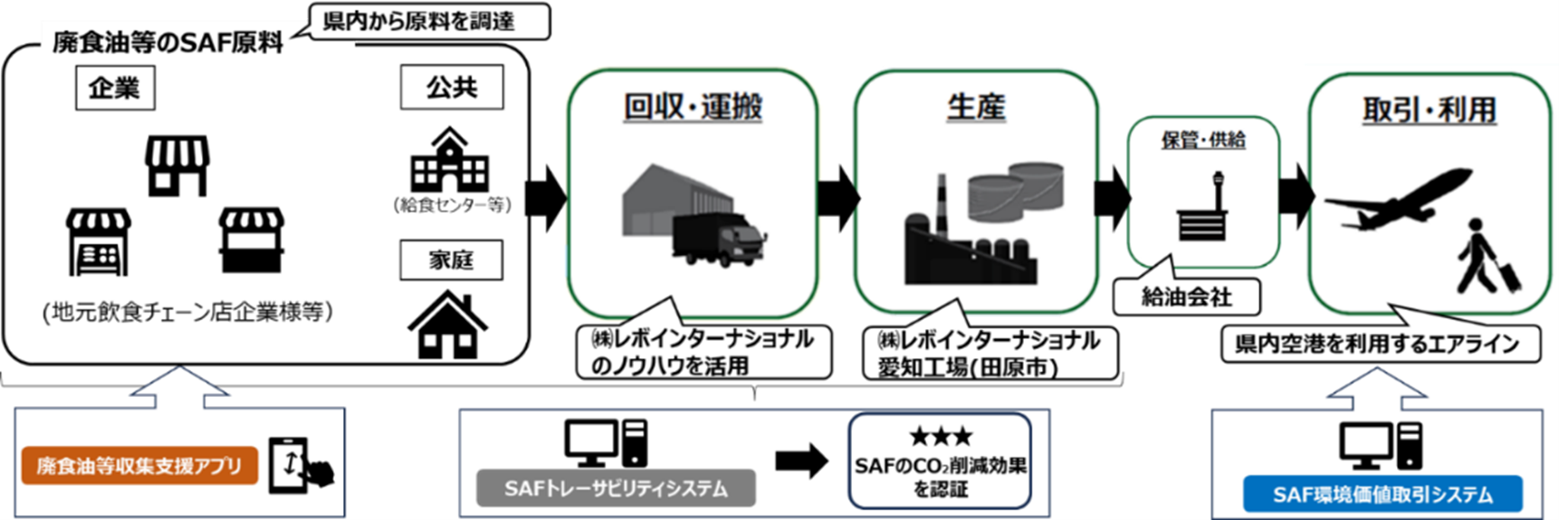 プロジェクトのイメージ