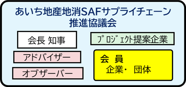 協議会イメージ図