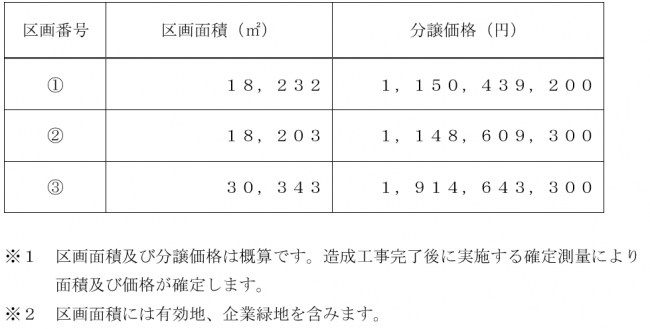 金額