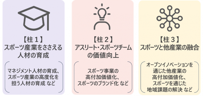 柱