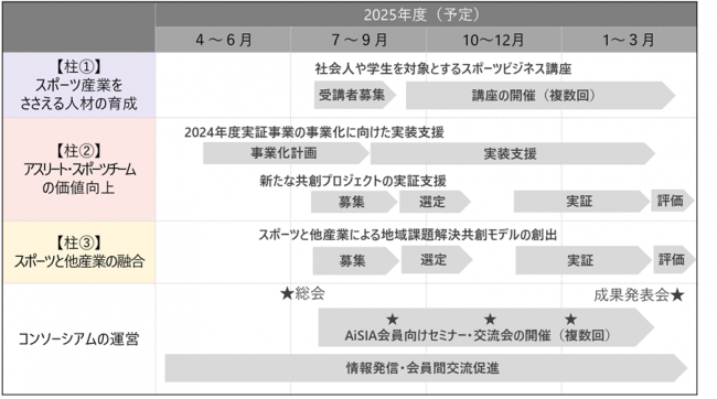 スポーツ　スケジュール