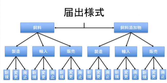 届出様式