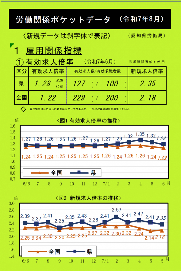 令和7年8月ポケットデータ
