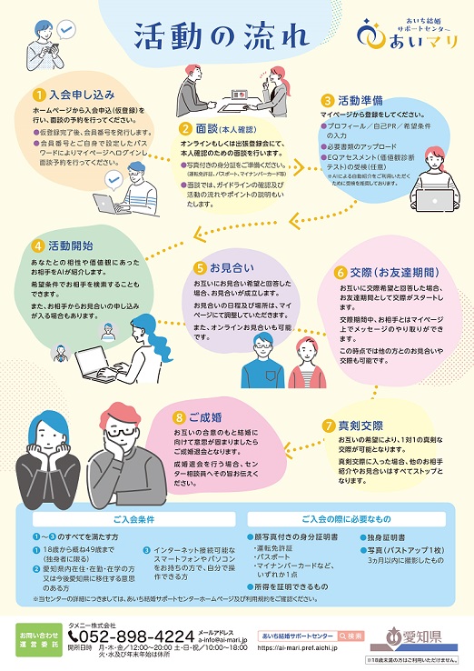 あいち結婚サポートセンター「あいマリ」チラシ（裏面）の画像