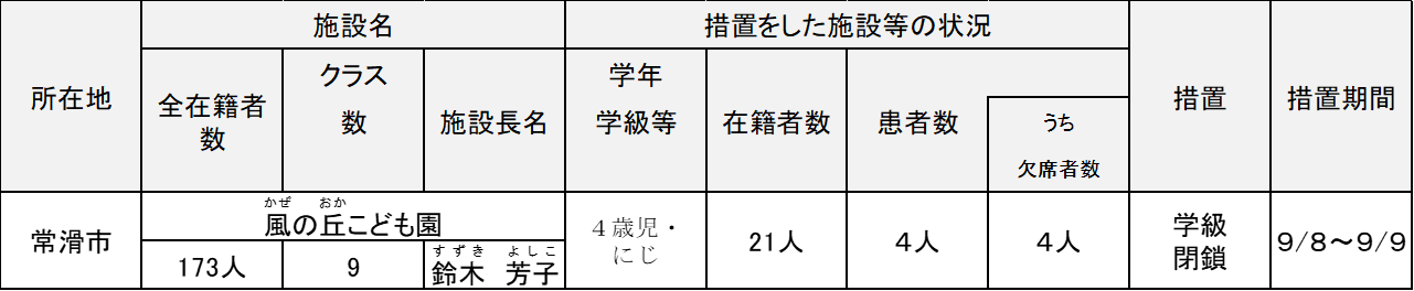 概要