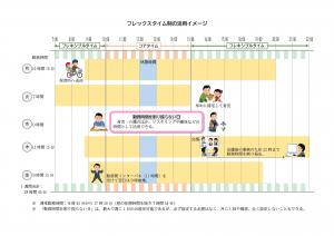 フレックスタイム制の活用イメージ
